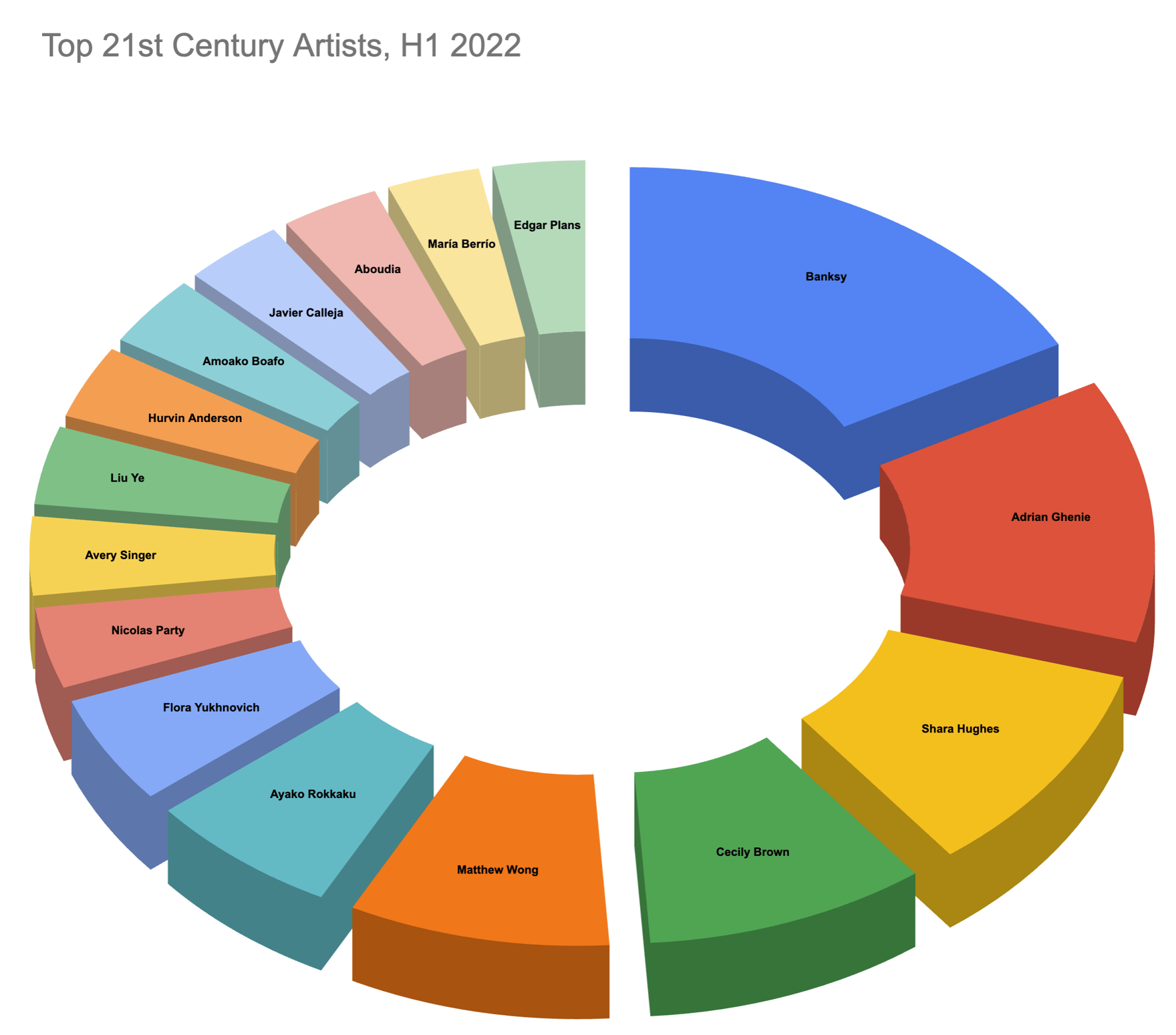 The Top 20 Artists from the 21st Century